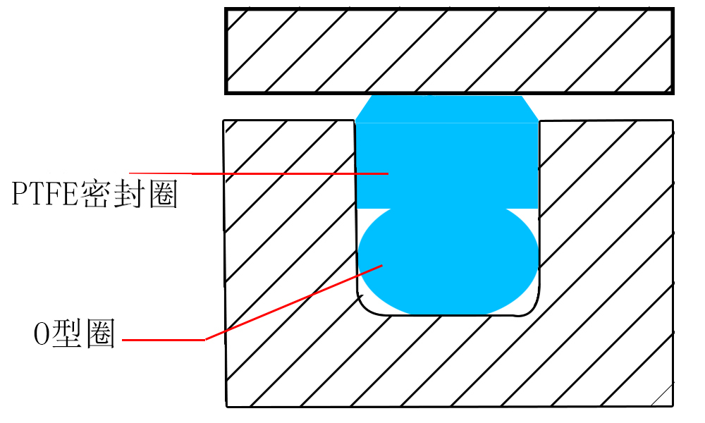 格來圈密封件產品工況圖